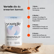 Youngle Essentials⁺ Formula dietary supplement bottle showing colorful label and cap, designed for daily nutrition support.